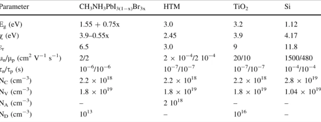 Table 1 Input parameters for device simulation