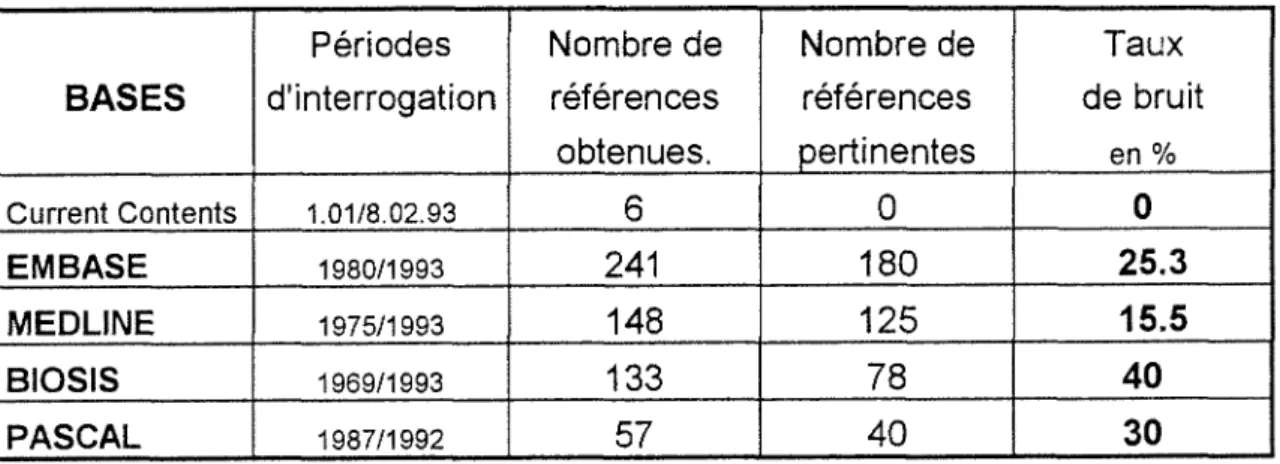 Tableau recaoitulatif: 