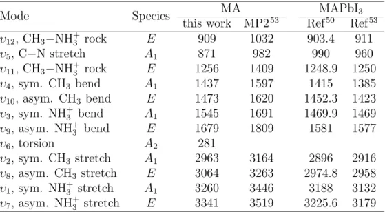 Table 1: Fundamental Vibrations of the Isotopic MA cation Calculated by B3LYP and MP2 Methods and, Experimental Measured Vibrational Modes for MAPbI 3 from references 50,53 (cm −1 ).