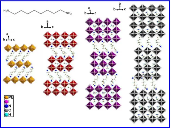 Figure 1. Crystal structures for (NH 3 C 8 H 16 NH 3 )(CH 3 NH 3 ) n-1 Pb n I 3n+1  (n = 1 - 4) from solution method