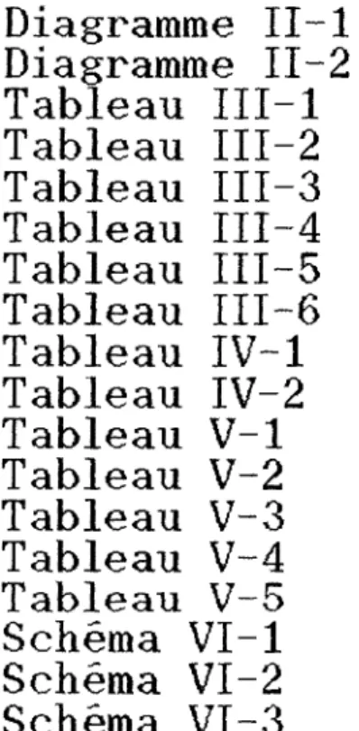 Diagramme II-1  Diagramme II—2  Tableau III-l  Tableau III-2  Tableau III-3  Tableau III-4  Tableau III—5  Tableau III—S  Tableau IV-1  Tableau IV-2  Tableau V-1  Tableau V-2  Tableau V-3  Tableau V-4  Tableau V-5  Sehema VI-1  Schema VI-2  Schema VI-3  pa