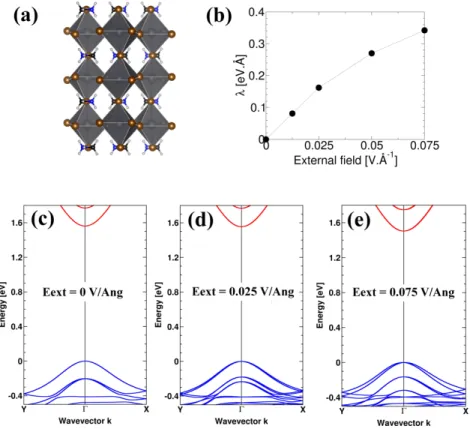 Figure 3. (a) Structure of the 3D HOP CH 3 NH 3 PbBr 3 . (b) Evolution of the Rashba parameter of the valence band with the  external electric field