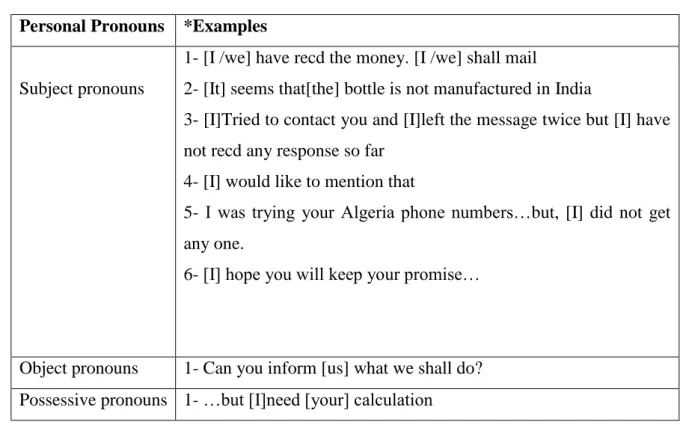 Table 05: Cases of Omission of Personal Pronouns Used by the Participant. 
