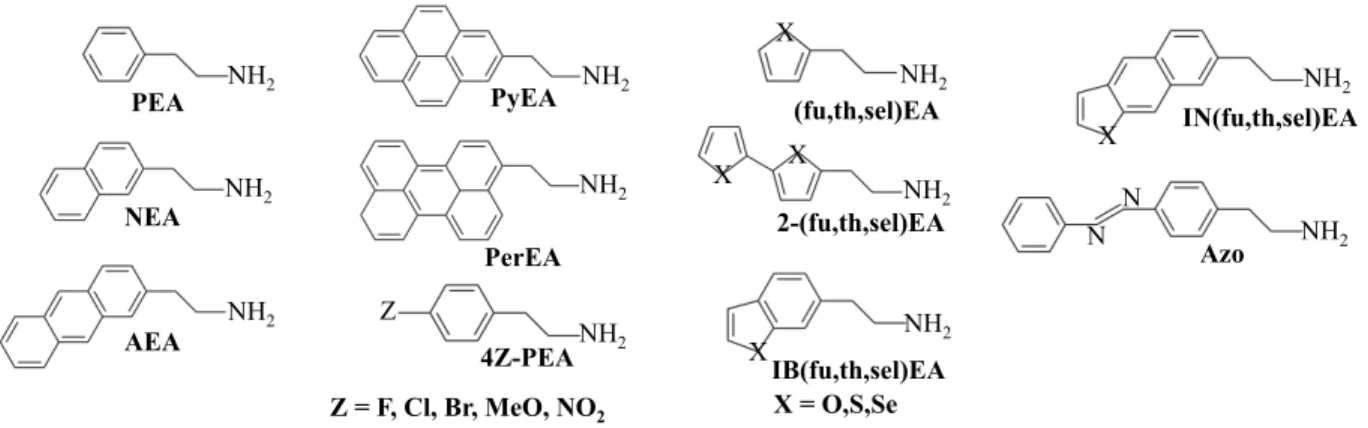 Figure 1: Organic spacer candidates considered in this work. Abbreviations include furan (fu), thiophene (th), selenophene (sel), isobenzol (IB), isonaphthyl (IN), 2-2’-bis (2), and Azobenzene ethylammonia (Azo).