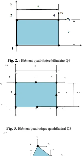 Fig. 2.  : Elément quadrilatère bilinéaire Q4     