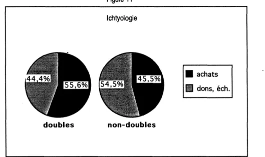 Figure 11  lchtyologie 
