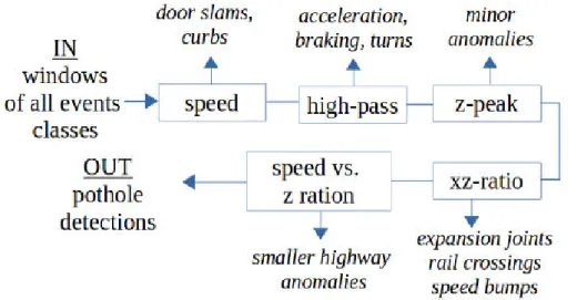 Figure 2.6 – La détection du système P 2 .