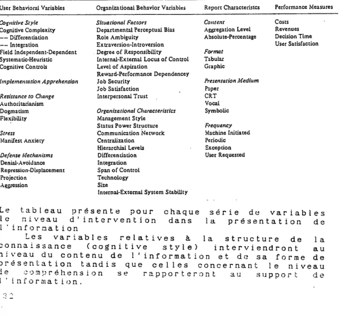 Table  1. A  behavorial framework  for IS  design 