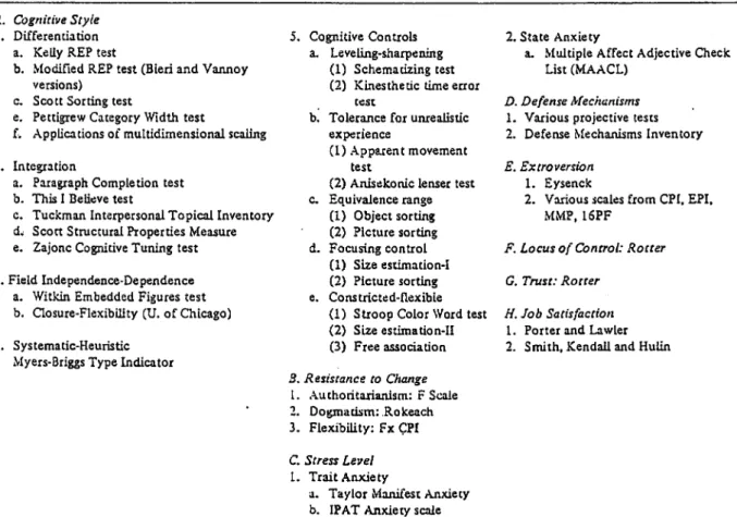 Table A-l. Psychologjcal Tests and Measures of User  and Organizational Behavior  Variables  a )  A