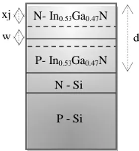 Figure  1  show  a  simplified  structure  of  the In 0.53 Ga 0.47 N/Si tandem,  where  x j is  the  junction depth, w is the depletion region width and d is the cell thickness.