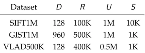Table 3.1: Datasets. Data dimension and training/database/query set size of the datasets we use.