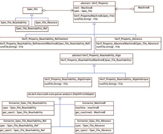 Figure 6.2 – Architecture structurelle de l’outil