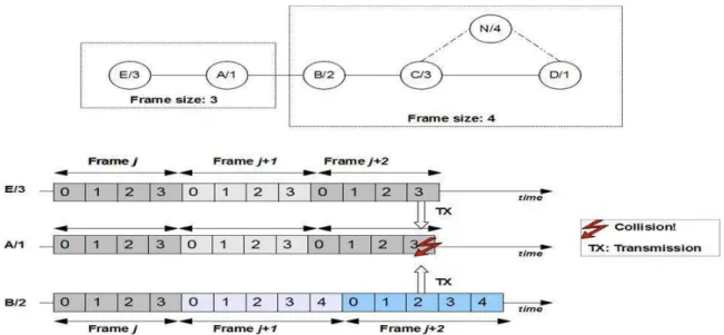 Figure 14: Illustration of the frame synchronization problem 