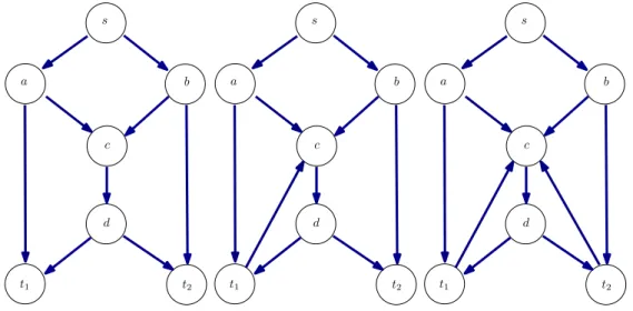 Figure 4: Les seules 3 instances (uniformes) avec un ´ecart non nul (de 0,5) entre le d´ebit NC et MC