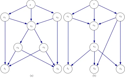 Figure 5: les deux instances uniformes `a 8 nœuds avec un ´ecarts de 0,5 entre NC et MC.