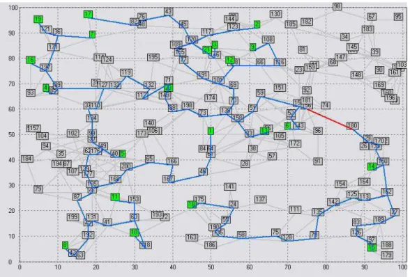 Figure 3.4: Euclidean min-max full bottleneck Steiner tree instance: a random graph with 200 nodes, 500 edges and 20 terminals