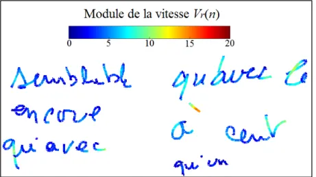 Figure 20: Les 6 medoids (mots) du 1 er  niveau caractérisés par la vitesse résultante  