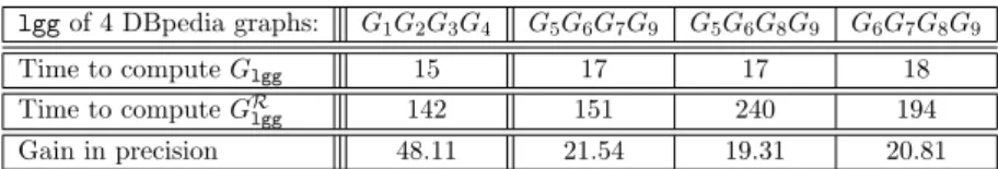 Table 5.6 – Characteristics of cover graph-based lggs of 4 test graphs, w/ or w/o saturation w.r.t