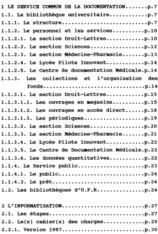 TABLE DES HATIERES 