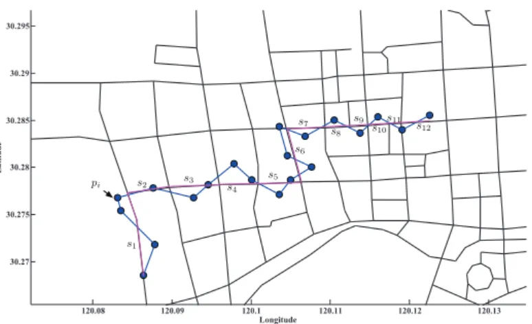 Figure 3.1: Illustration of two trajectories. The marks denote the sampling points.