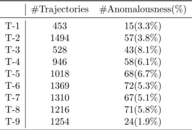 Table 4.1: Datasets used in our experiments.