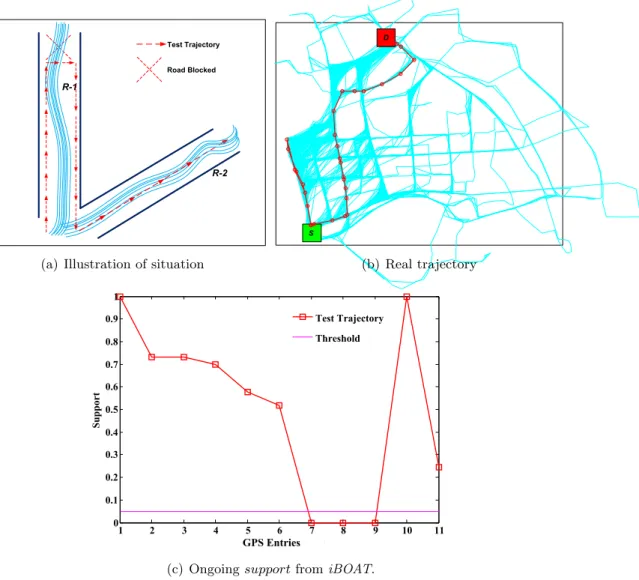 Figure 4.13: A trajectory where the taxi had to retrace its path due to a blocked route.