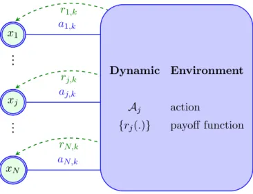 Figure 1.1: Nodes interacting with each other through a dynamic environment
