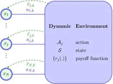 Figure 2.1: Nodes interacting with each other through a dynamic environment