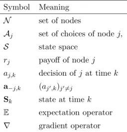 Table 2.1: Summary of Notations Symbol Meaning