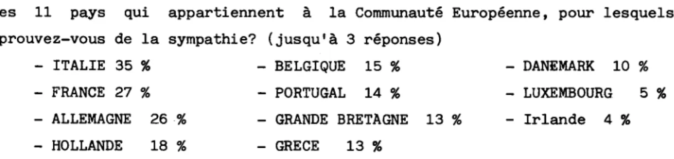 TABLEAU DES PEUPLES PREFERES PAR LES ESPAGNOLS EN 1987 (66). 