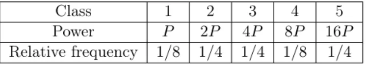 Table 3.1: Power classes and relative frequencies