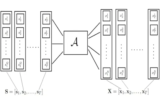 Figure 1.2 – Séparation de sources