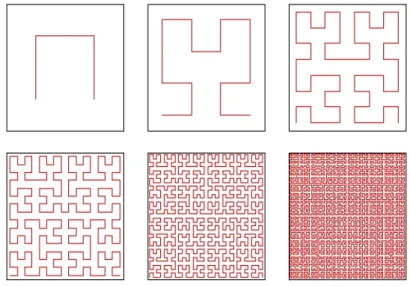 Figure 3.1 – Parcours Hilbert-Peano