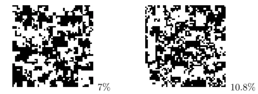 Figure 3.9 – Restauration de S en considérant le modèle CMC-BI