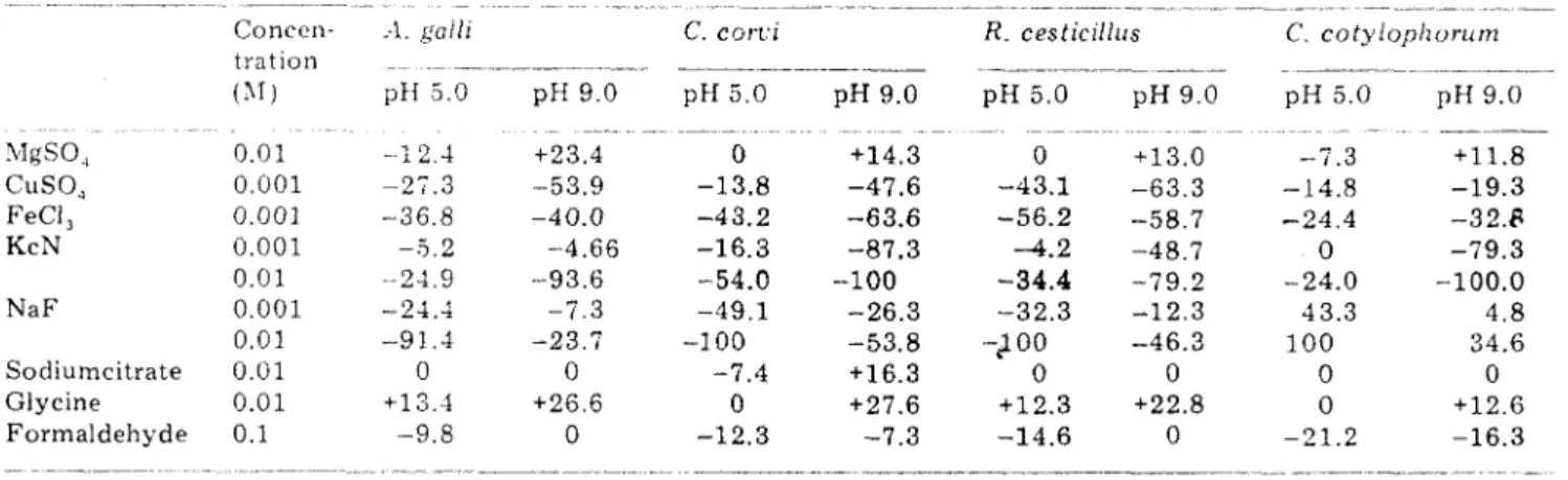 TABLE II 