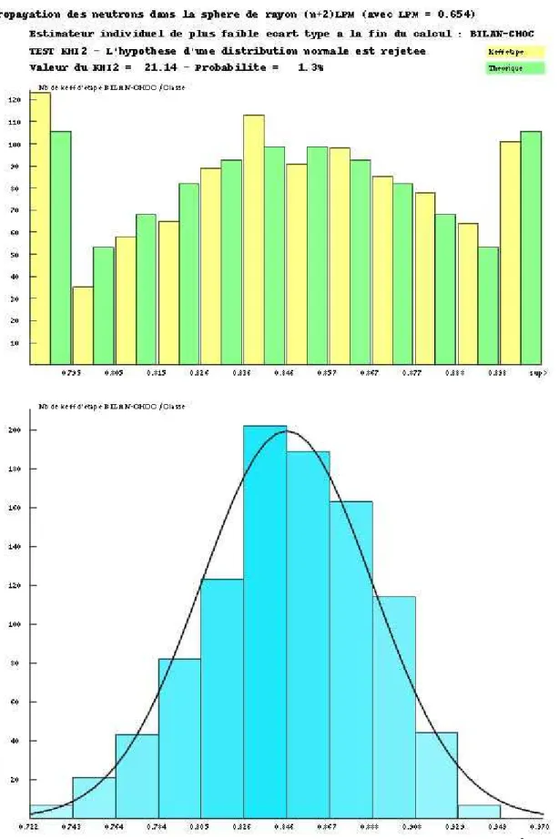Illustration 10 : Extrait d'un fichier "graph" du code MORET concernant le test du  " 2 .