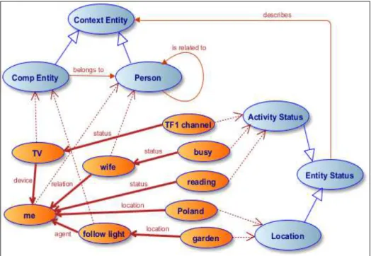 Figure 4-3. Inferring a conceptual tree from the situation meta-model