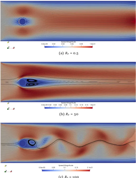 Figure  II.10  –  ParaView visualization of the  streamlines  and  norm  of  the  speed for  Von  Kármán   vortex  street