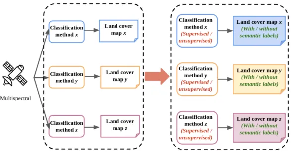 Figure 1.6. Model heterogeneity caused by incompatible land cover schemes by fusion of supervised and unsupervised classification methods.