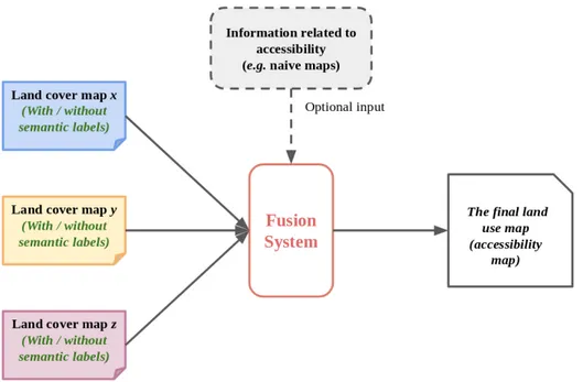 Figure 1.7. The fusion system takes accessibility information as an optional input.