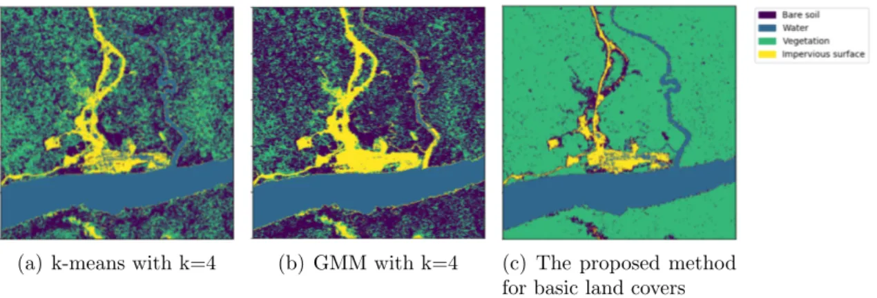 Figure 3.14. Results of k-means, GMM and the proposed automatic method for basic land covers.