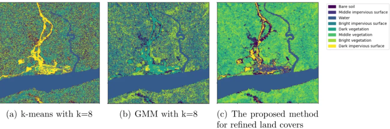 Figure 3.15. Results of k-means, GMM and the proposed automatic method for refined land covers.