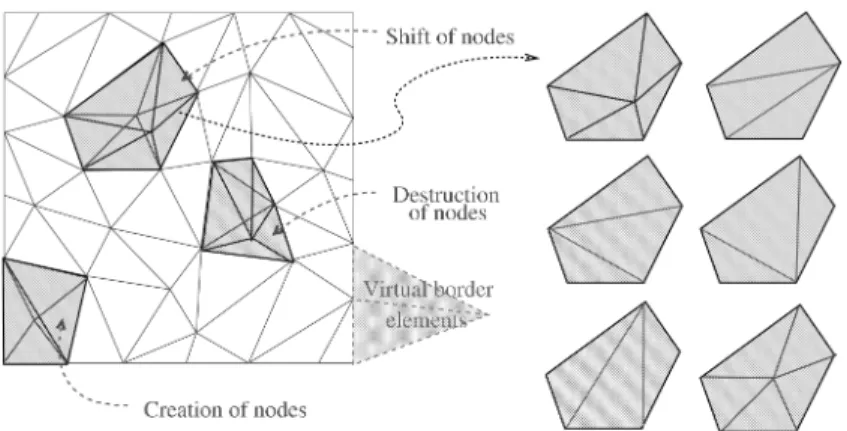 Fig. 2. Local mesh optimization process in MTC