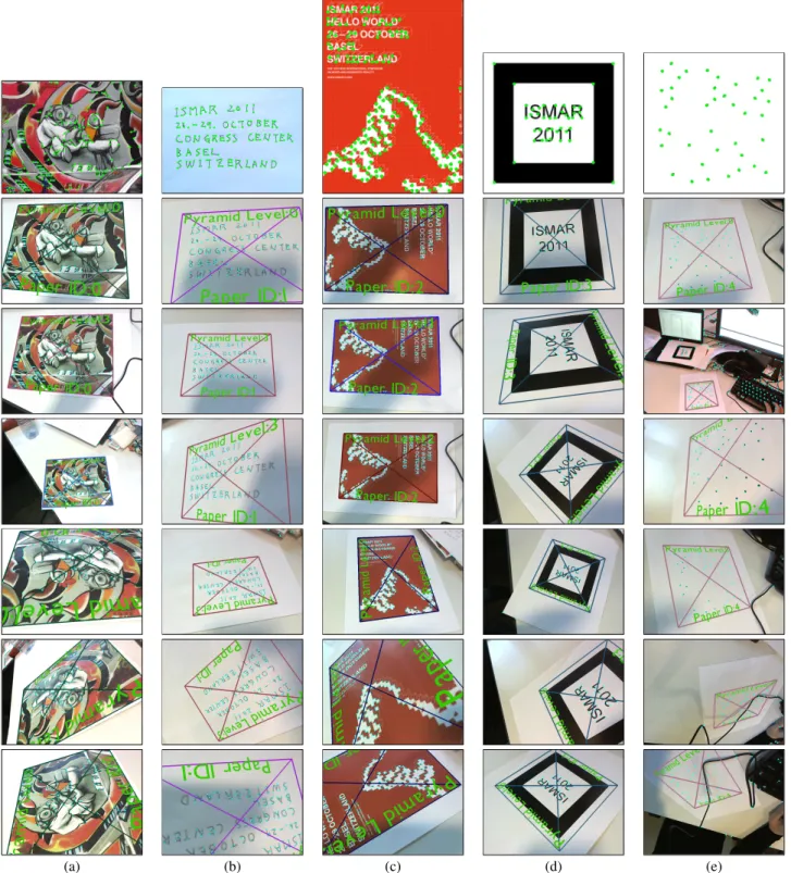 Figure 12: Augmentation results from detecting and tracking planar images. (a)-(e) correspond to (a)-(e) in Figure 1