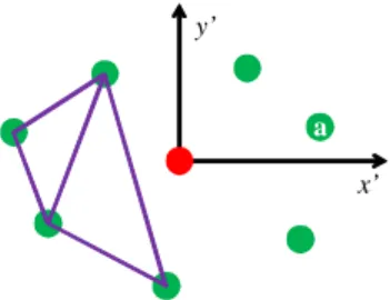 Figure 2: Descriptors in LLAH. A descriptor is the set of the ratios of two triangles