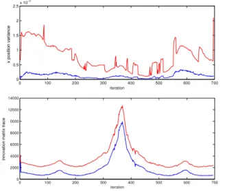 Fig. 7. An example of our method using both sensors