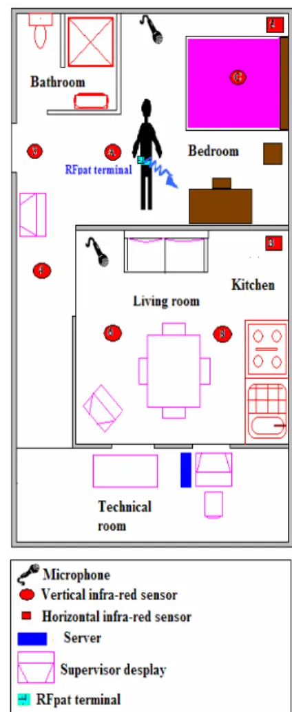 Figure 1: Layout of the house environment.