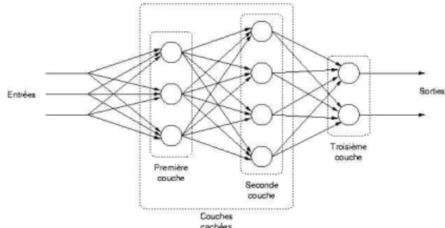 Figure 11: Selected Neural Network structure: Multi-Layer Perceptron (MLP).