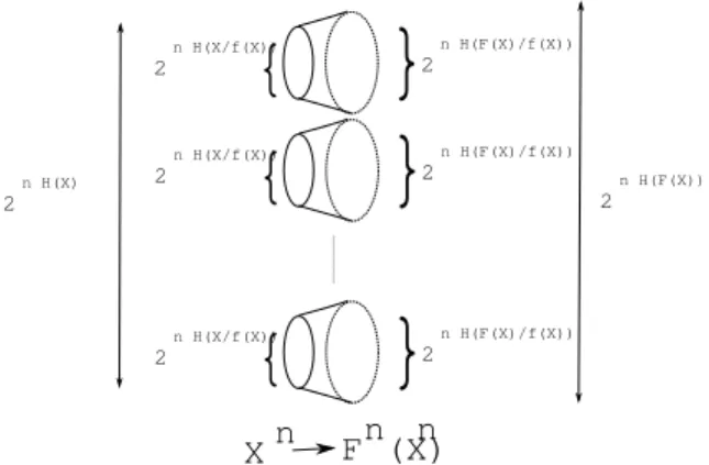 Fig. 1. Decodable sets of noisy outputs.