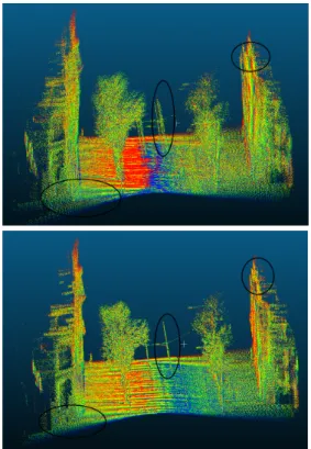 Figure 8. Real point cloud #2: top, before optimization of the parameters; bottom, after optimization